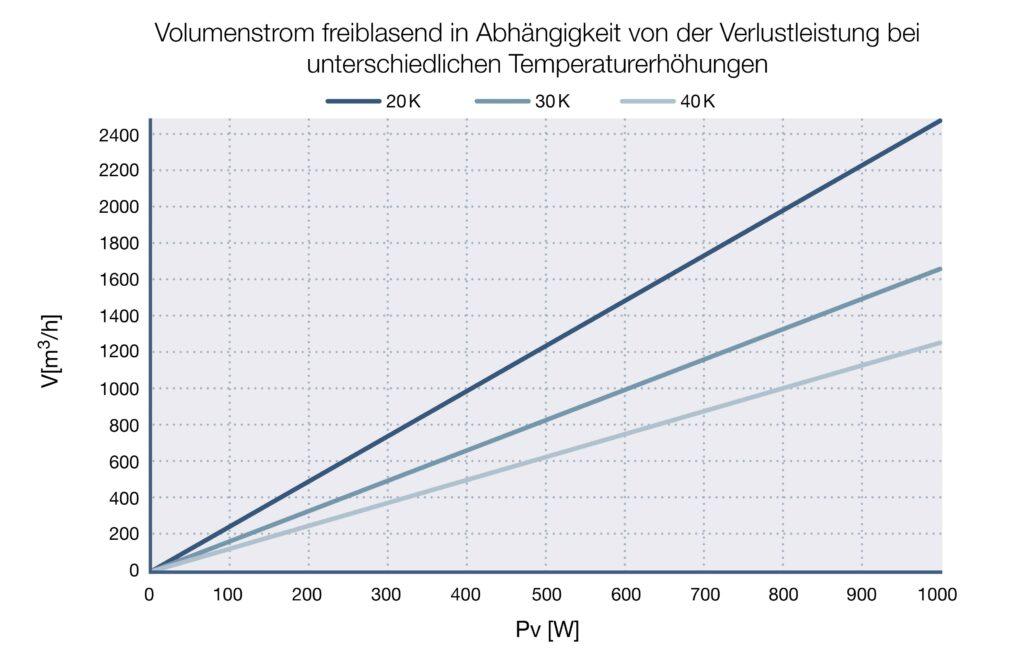 Photovoltaik Volumenstrom SEPA EUROPE