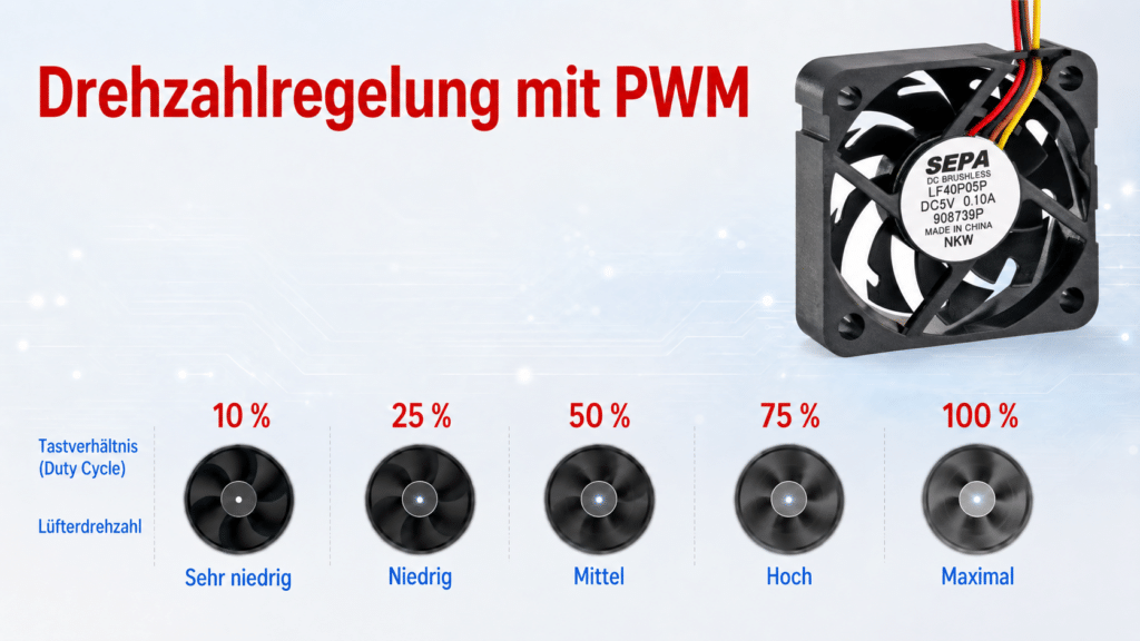 PWM Lüftersteuerung SEPA EUROPE