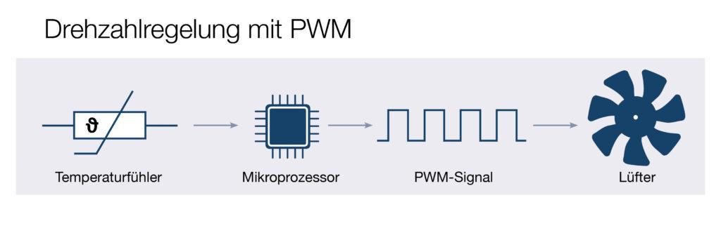 PWM SEPA EUROPE