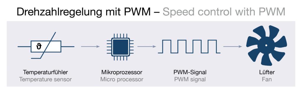 PWM SEPA EUROPE